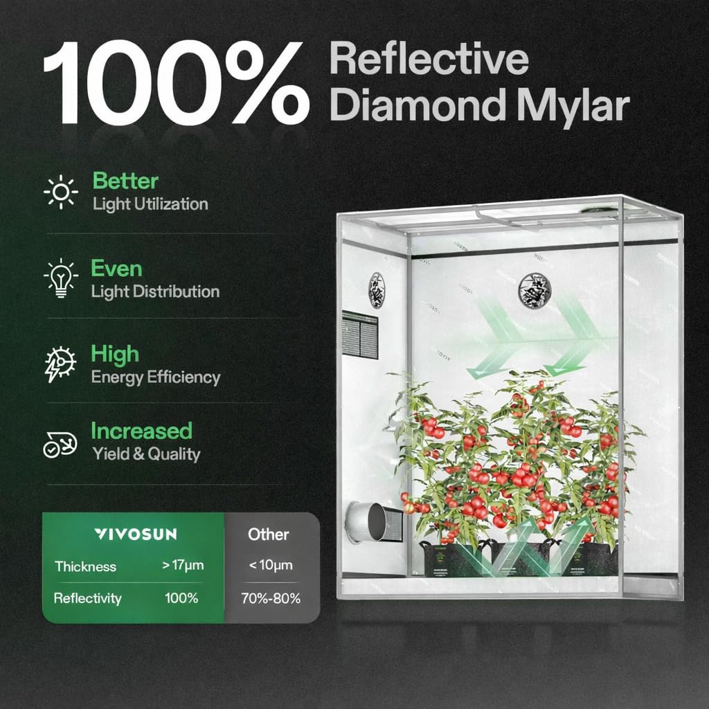 Amazon.com: VIVOSUN G425 2x4 Grow Tent 48